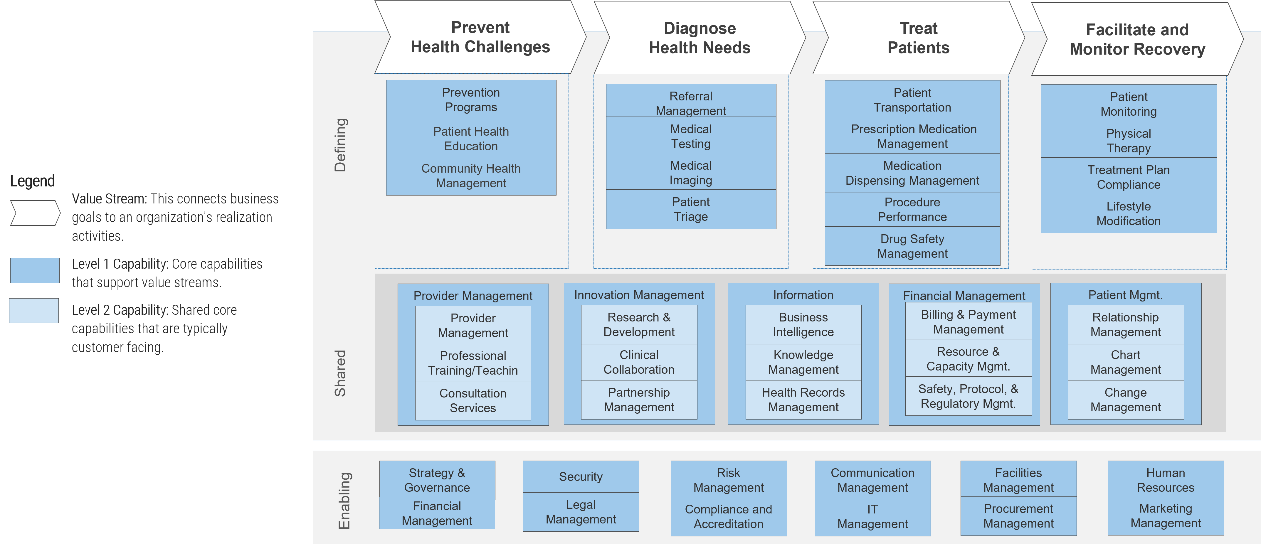 Identify your organization’s business and IT capabilities for scaling RPM.
